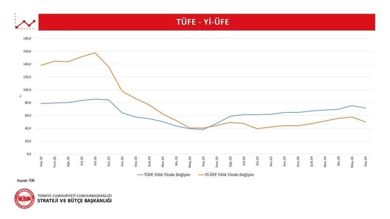 1721746246833.jpeg Başkan Erdoğan kredi derecelendirme kuruluşlarının Türkiye değerlendirmesini yorumladı:Türkiye doğru yolda hedeflerine emin adımlarla ilerliyor-5