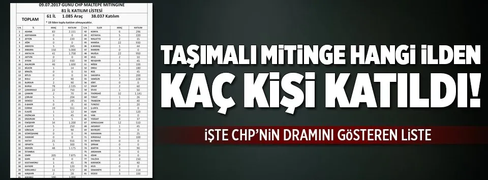CHP mitingine 81 ilden katılım listesi