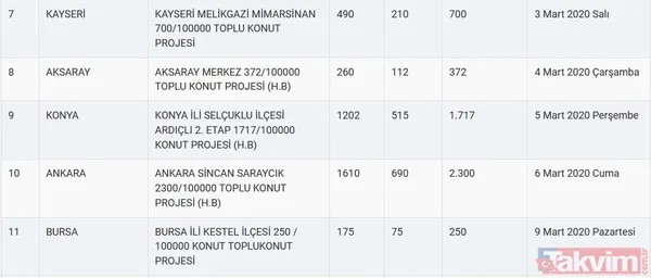 TOKİ kura sonuçları için tarih açıklandı! 2020 TOKİ 100 bin sosyal konut kura çekilişi ne zaman? - 6