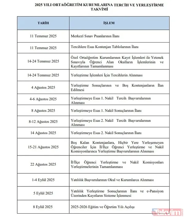2025 Lgs Tercih Takvimi