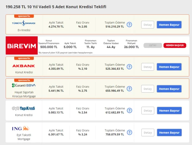 ayda-3000-lira-ile-ev-sahibi-olun-3-bin-lira-taksitle-ne-kadar-konut-kredisi-cekilir089-ve-099-konut-kredisi-s-1655379914802.png Ayda 3.000 lira ile ev sahibi olun! 3 bin lira taksitle ne kadar konut kredisi çekilir?0,89 ve 0,99 konut kredisi şartları neler? 60,120 ay vadeli…-5