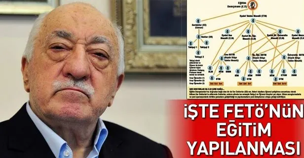 İşte FETÖ’nün eğitim yapılanması