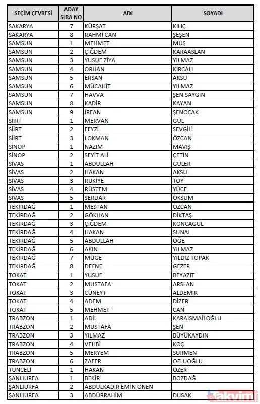 AK Parti 81 il milletvekili adayları: İstanbul, Ankara, İzmir, Adana... AK PARTİ MİLLETVEKİLİ İL İL ADAY LİSTESİ 2023 | 1. 2. 3. BÖLGE NETLEŞTİ! - 25