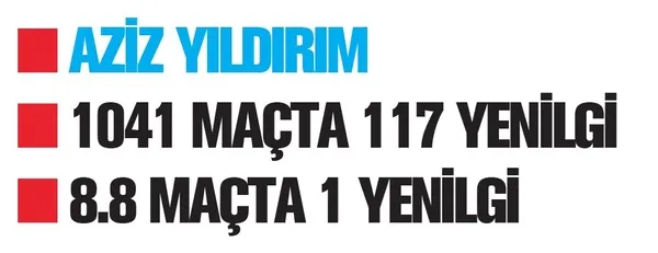Fenerbahçe son 40 yılın en kötüsü! Ali Koç bugün FBTV'ye çıkıyor TAKVİM merak edilen 5 konuyu başkana soruyor-8