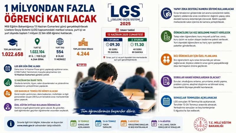 1-milyon-ogrenciye-lgsde-yeni-donem-beslenme-paketi-dagitilacak-1780659054645.jpg 1 milyon öğrenciye LGS’de yeni dönem: Beslenme paketi dağıtılacak-2