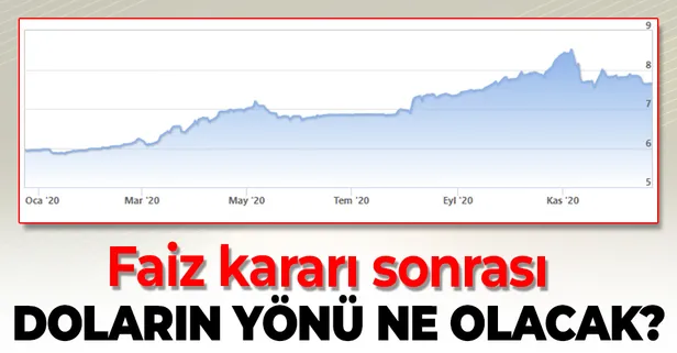 Merkez Bankasının faiz kararı dolar euro ve altına nasıl yansıyacak? Dolar ve euro düşecek mi?