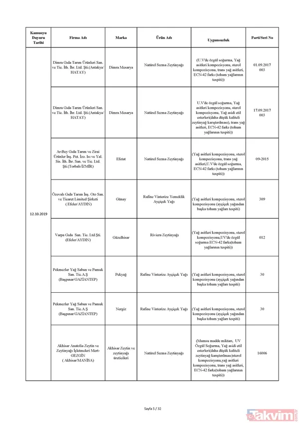 Gıda teröristi Gurme Gıda! Vatandaşa dana eti yerine domuz eti yedirdiler… - 23