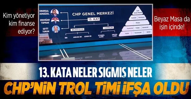 CHP’nin trollerini yöneten ekip ifşa oldu! 13. kattaki gizemli yapılanma: Onursal Adıgüzel, Erdoğan Toprak ve Seyit Torun...