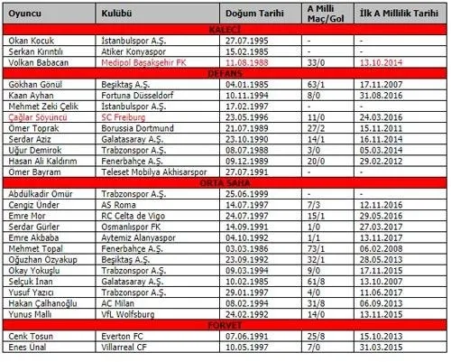 Türkiye A Milli Takımı'nın aday kadrosu açıklandı-1