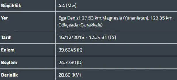 Son dakika... Ege Denizi 4,4 büyüklüğündeki depremle sallandı-1