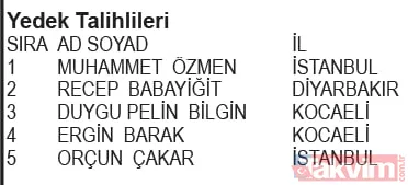 KoçAilem Market Kampanyası çekiliş sonuçları belli oldu! İşte asil ve yedek talihliler... - 8