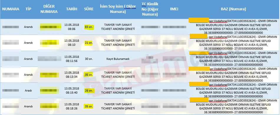 1779883496242.jpg Dorukhan Büyükışık dosyasında delillerle çelişen beyanlar! "Sırtüstü - yüzüstü" muamması: "Cesedin yeri değiştirildi" şüphesi-4