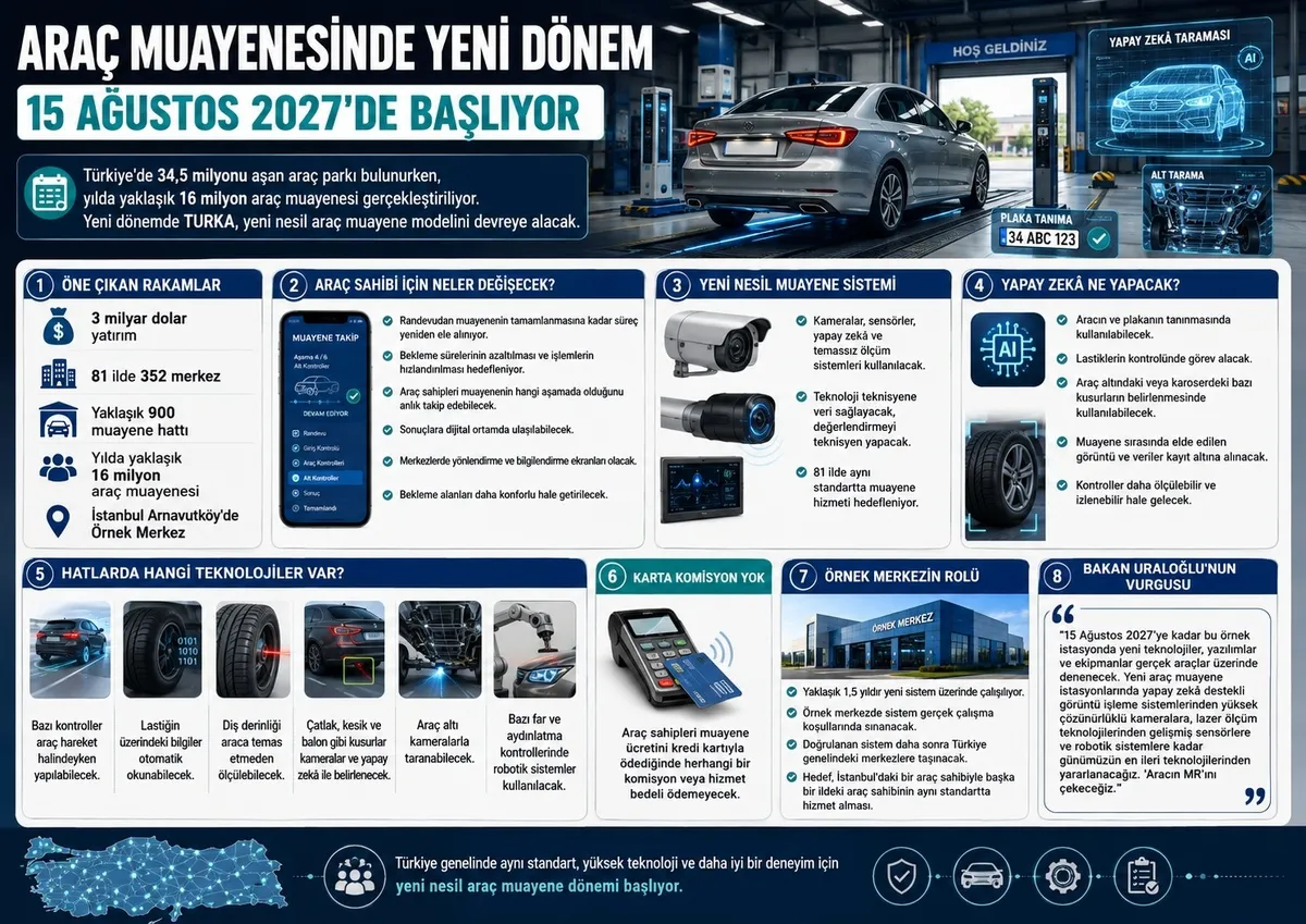 1787343010122.jpeg Araç muayenesinde yeni dönem 15 Ağustos 2027’de başlıyor! İşte yeni sistemin detayları-3