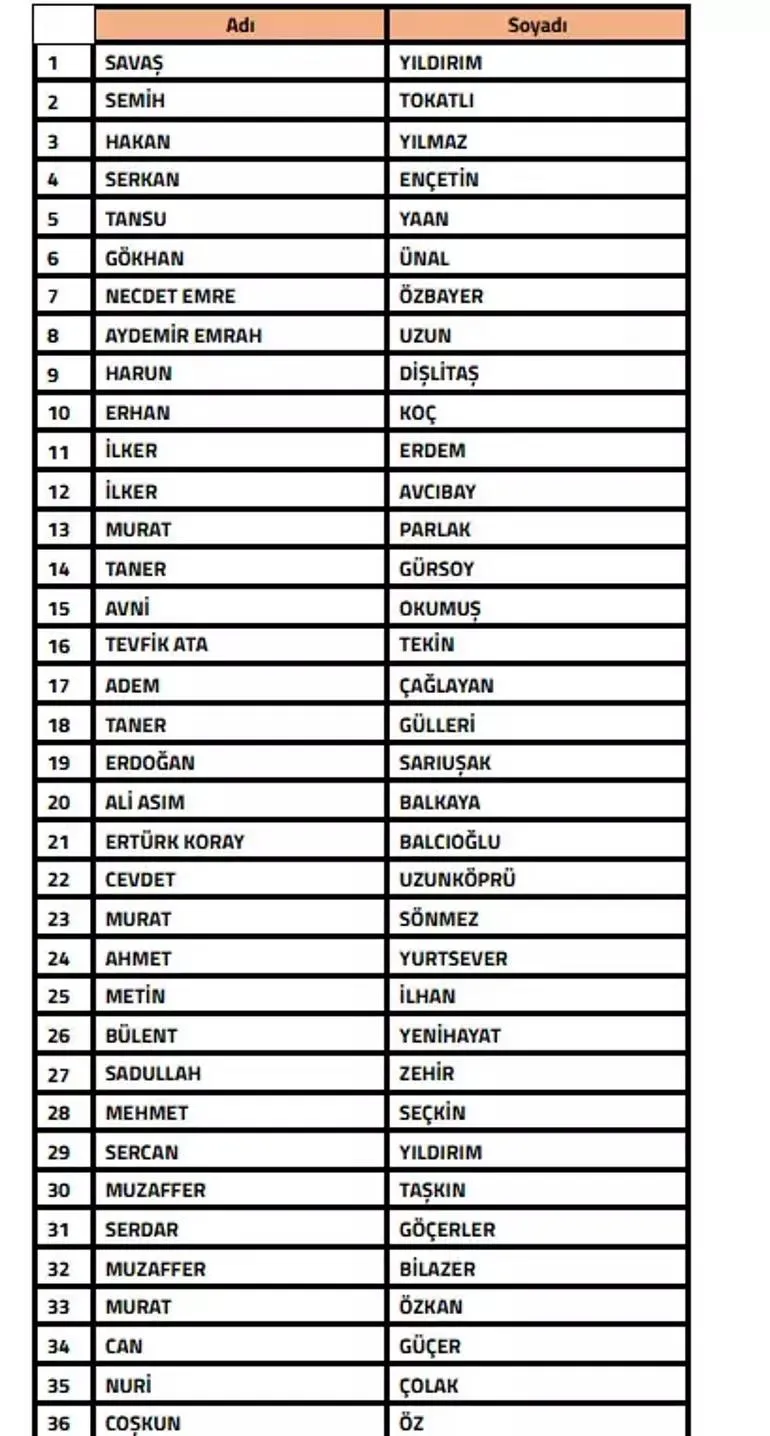 bahis-operasyonunda-yeni-dalga-108-teknik-sorumlu-pfdkda-1767790102760.jpeg Bahis operasyonunda yeni dalga! 108 teknik sorumlu ve 104 menajer PFDK'da-1