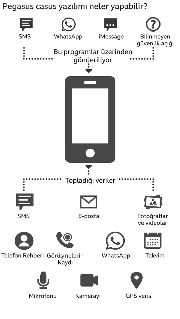 israilin-dunyayi-dinledigi-casus-yazilim-hala-aktif-aslanlarin-inini-pegasusla-buldular-1666805816758.jpeg İsrail'in dünyayı dinlediği casus yazılım hala aktif! 'Aslanların İni'ni 'Pegasus'la buldular-10