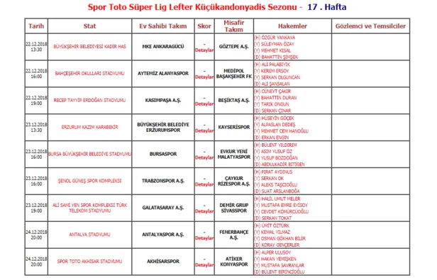 Spor Toto Süper Lig'de 17. haftanın hakemleri belli oldu-1