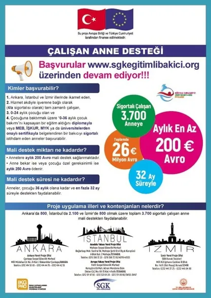 İstanbul, Ankara ve İzmir’de ayda 200 euro destek veriliyor!-5