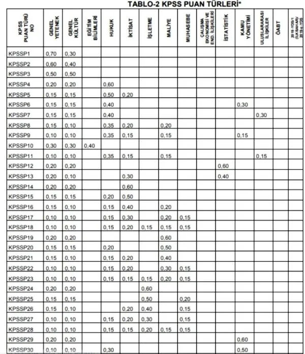 2020 kpss puan hesaplama nasil yapilir