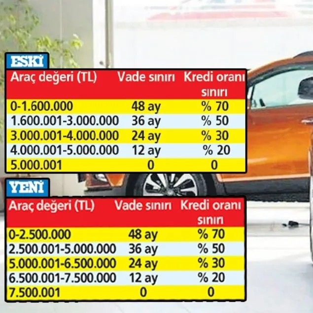 Elektrikli araç kredisinde limitler değişti!