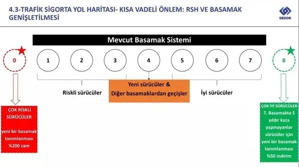 5 yıl yapmayana %50 İNDİRİM! Yapana ise yüzde 200 zam! Otomobil sahipleri hem üzüldü hem karalar bağladı!-4