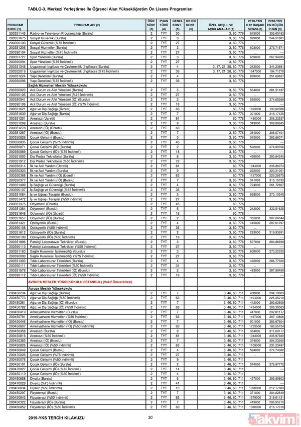 2019 YKS 2 ve 4 yıllık üniversite taban puanları, kontenjanlar ve başarı sıralaması belli oldu - 17