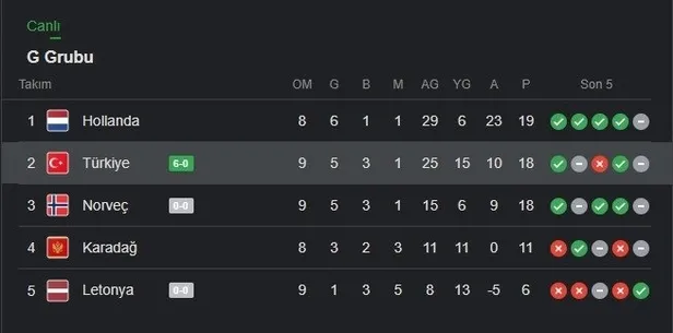 gol-olduk-yagdik-turkiye-6-0-cebelitarik-mac-sonucu-1636830613152.jpg