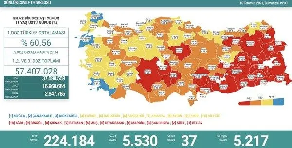Sağlık Bakanlığı günün koronavirüs tablosunu paylaştı |14 Temmuz Çarşamba vaka sayıları
