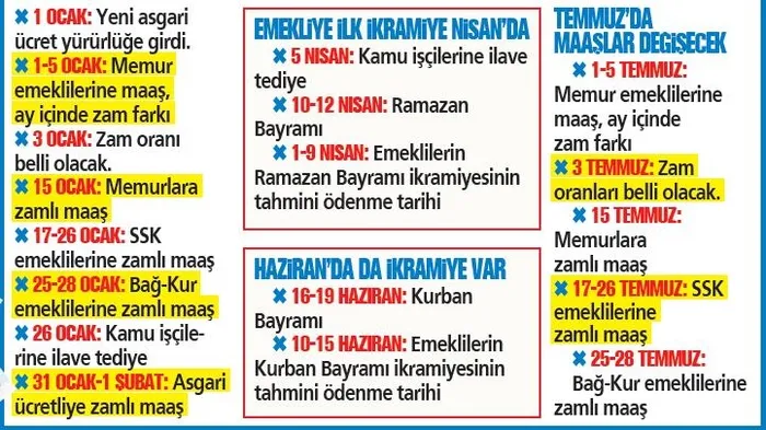 85-milyonun-geliri-artiyor-1704058089818.jpeg 85 milyonun geliri artıyor! Ocak'ta kim ne alıyor? İşte tahminlere göre zam oranları...-8