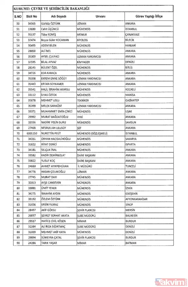 İşte isim isim tüm mesleklerden men edilen FETÖ'cüler - 41