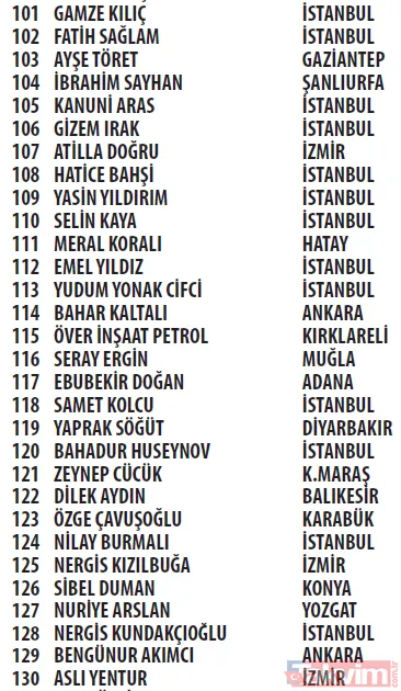 Trendyol Cüzdan kampanyası çekilişi sonuçları açıklandı! Mercedes C200 d FL AMG 2021, Apple iPhone 13 256 GB - 48