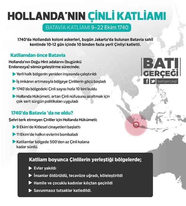 İşte Hollanda'nın katliam tarihi-1