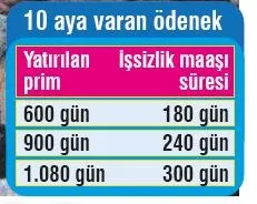 Esnafa 10 ay maaş! İşte işsizlik maaşı ile ilgili bilmeniz gerekenler... - 1