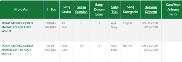 436 TL taksitle kira öder gibi ev sahibi olabilirsiniz! Başvurular internet üzerinden! Son tarih 31 Aralık...-4