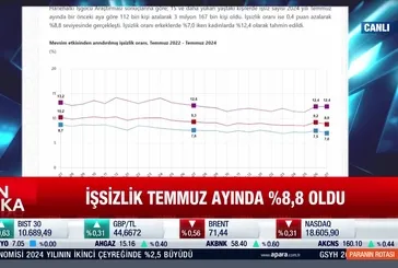 TÜİK işsizlik verilerini açıkladı!