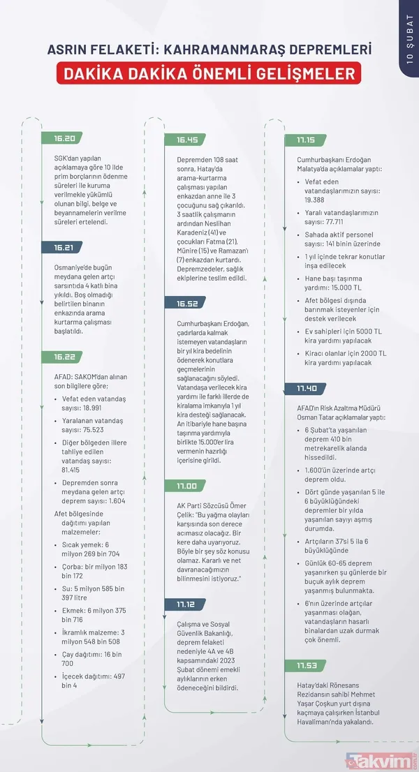 Kahramanmaraş depreminin ilk 240 saatinde neler yaşandı? İşte depremin kronolojisi - 23