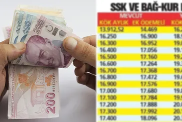 Emekliye ’26’ formülü: Ek ödemeye bak zamlı maaşını gör! SSK ve BAĞKUR’un taban aylığı ne olacak? %4 ve 5’lik kök zam...