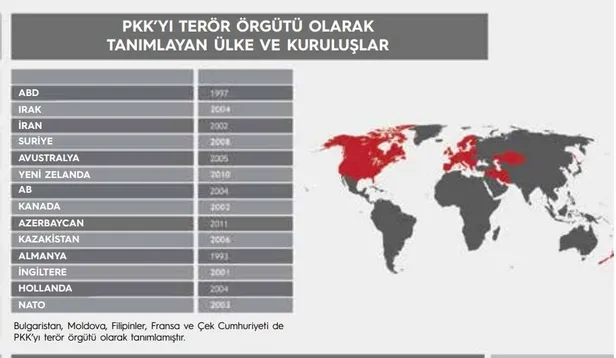 Başkan Erdoğan-Biden zirvesinde dikkat çeken kitap: Türkiye’nin Terörizmle Mücadelesi