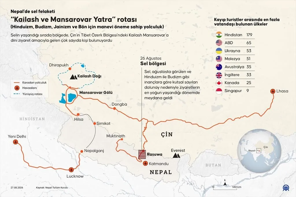 Nepal'de bilanço ağırlaşıyor! Tibet'te baraj patladı, kırmızı alarm verildi: "Yükseklere kaçın" uyarısı-8