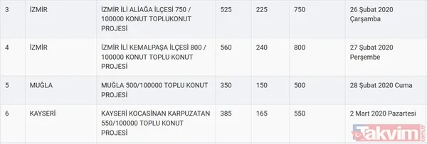 TOKİ kura sonuçları için tarih açıklandı! 2020 TOKİ 100 bin sosyal konut kura çekilişi ne zaman? - 5