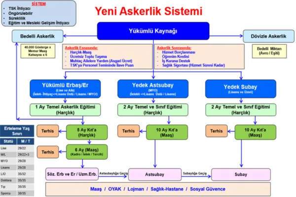 Yeni askerlik yasası ne zaman çıkacak? Yeni sistem nasıl olacak? İşte son detaylar...-1