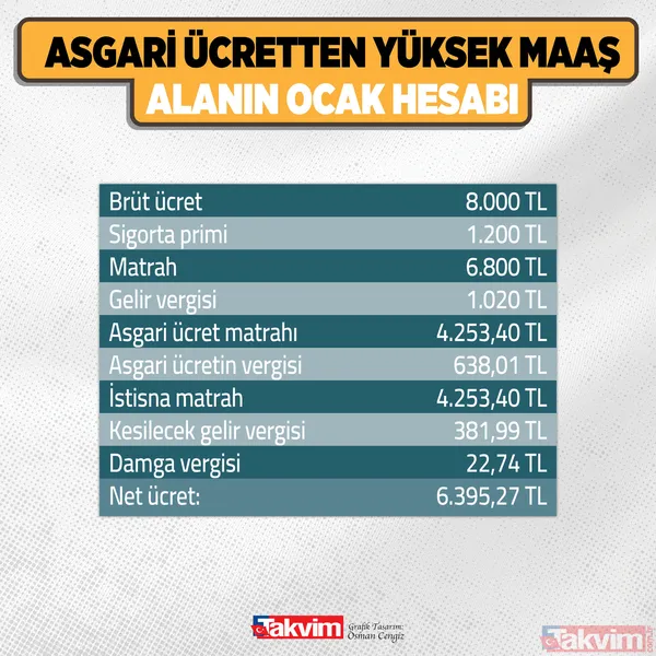 Devletten 638 liralık destek! Tüm çalışanları ilgilendiriyor! AGİ yerine o istisna geldi - 11