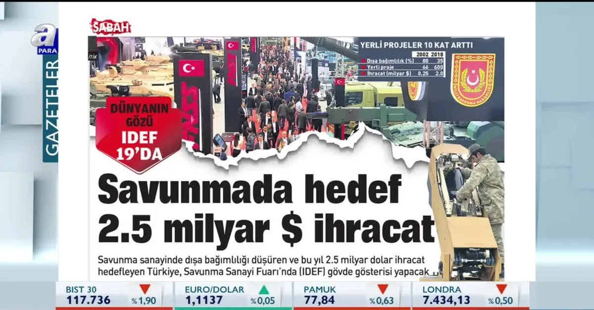 Savunmada hedef 2.5 milyar $ ihracat