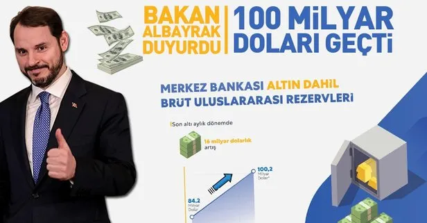 Hazine ve Maliye Bakanı Berat Albayrak açıkladı: Merkez Bankası rezervleri 100 milyar doları geçti