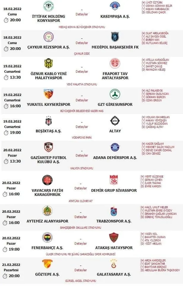 Spor Toto Süper Lig'de 26. hafta maçlarının hakemleri belli oldu-1