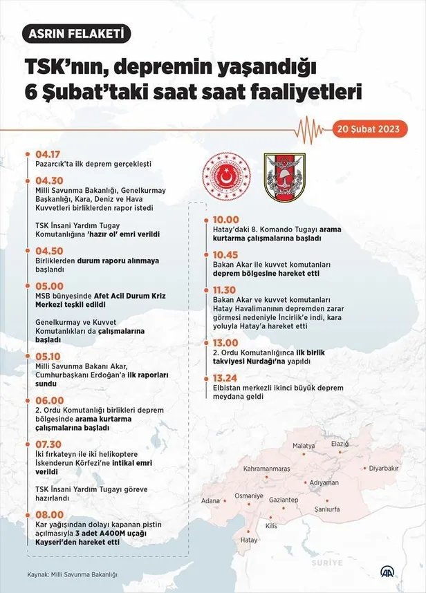 Milli Savunma Bakanı Hulusi Akar: "17 dakika içinde İnsani Yardım Tugayı'na 'hazır ol' emri verildi"-2