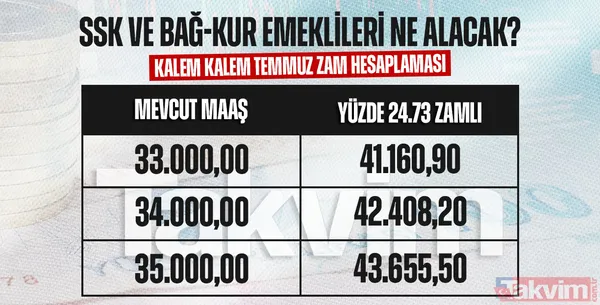 EMEKLİLERİN MAAŞ ZAMMI BELLİ OLDU| SSK ve Bağ-Kurlulara zam hesaplama! En düşük emekli maaşı ne kadar 2024? - 33