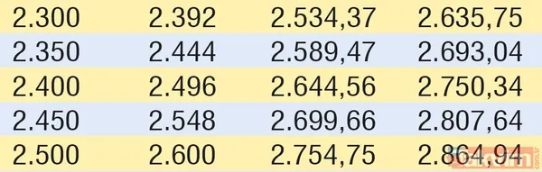 Emeklinin zammı cepte! İşte SSK, Bağ-Kur ve memur emeklilerinin güncel maaşları... - 22