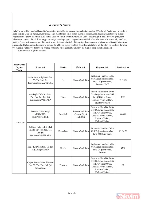 Gıda teröristi Gurme Gıda! Vatandaşa dana eti yerine domuz eti yedirdiler… - 12