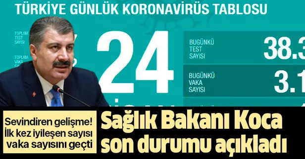 Bakan Koca vaka sayılarını açıkladı