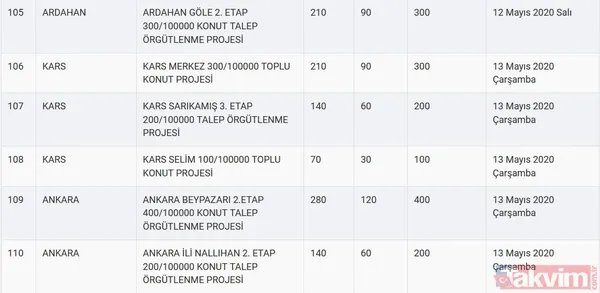 TOKİ kura sonuçları için tarih açıklandı! 2020 TOKİ 100 bin sosyal konut kura çekilişi ne zaman? - 24